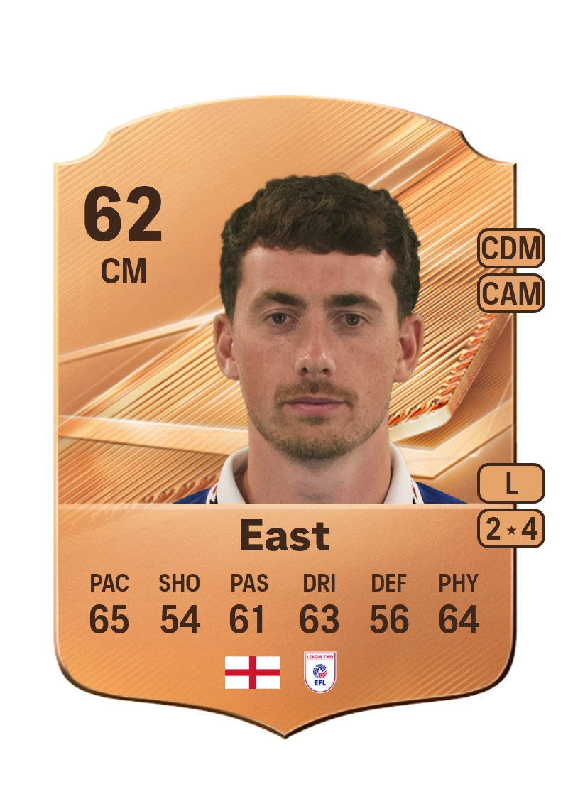 Ryan East