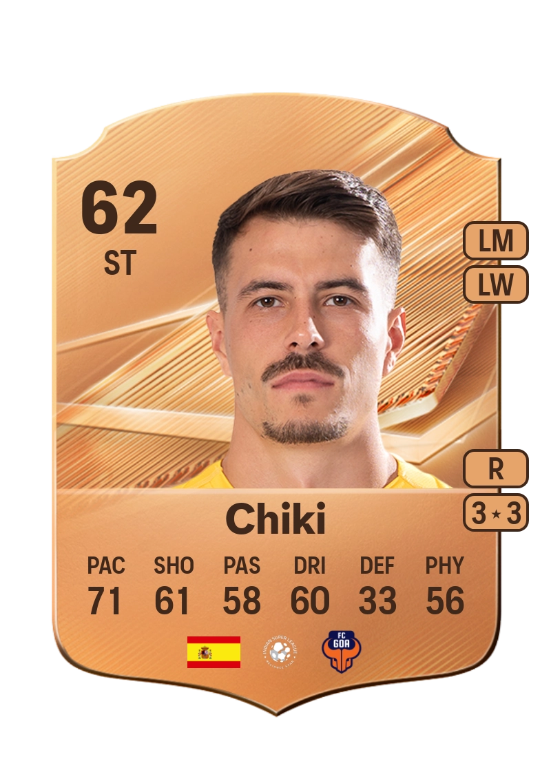 Chiki
