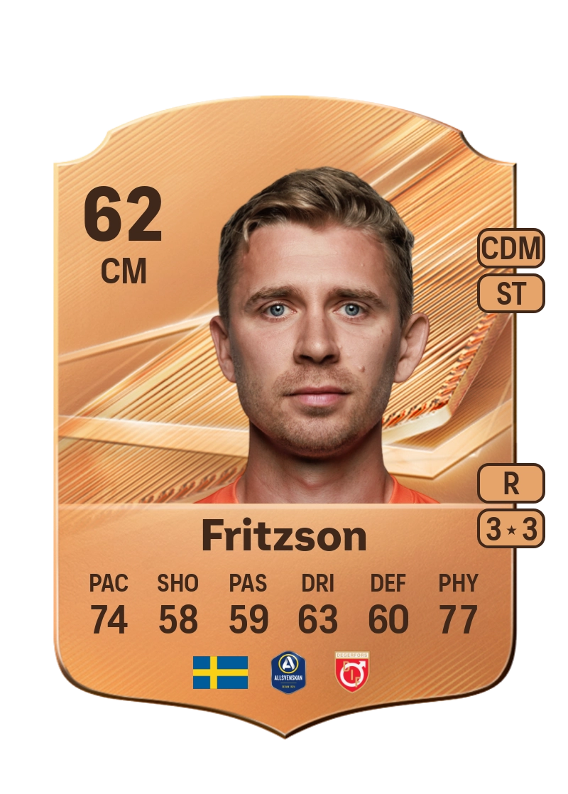 Ludvig Fritzson
