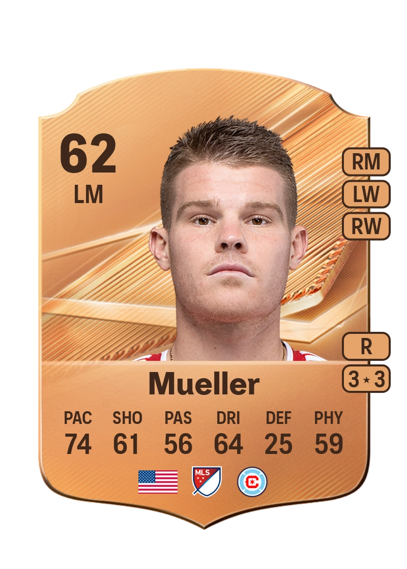 Chris Mueller