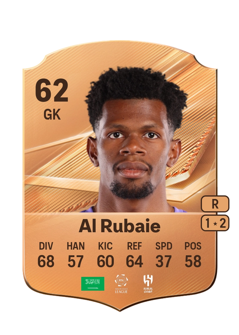 Mohammed Al Rubaie