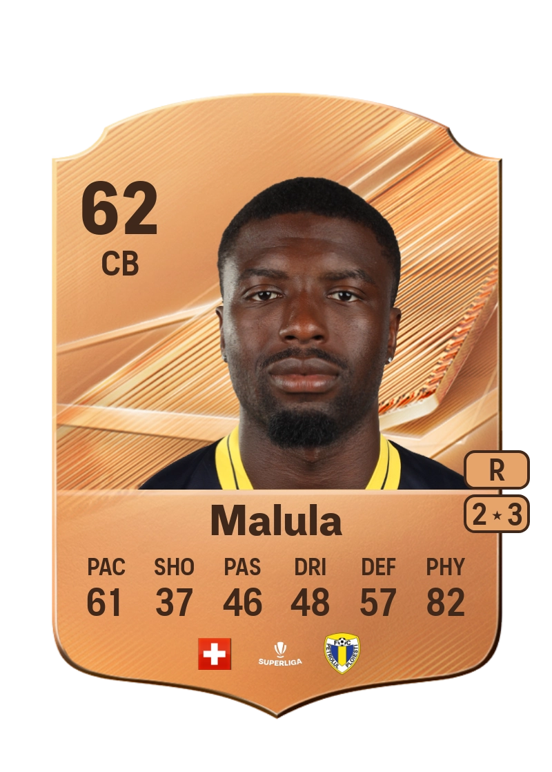 Breston Malula