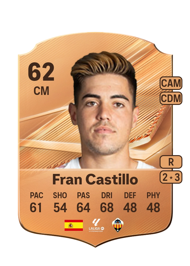 Fran Castillo