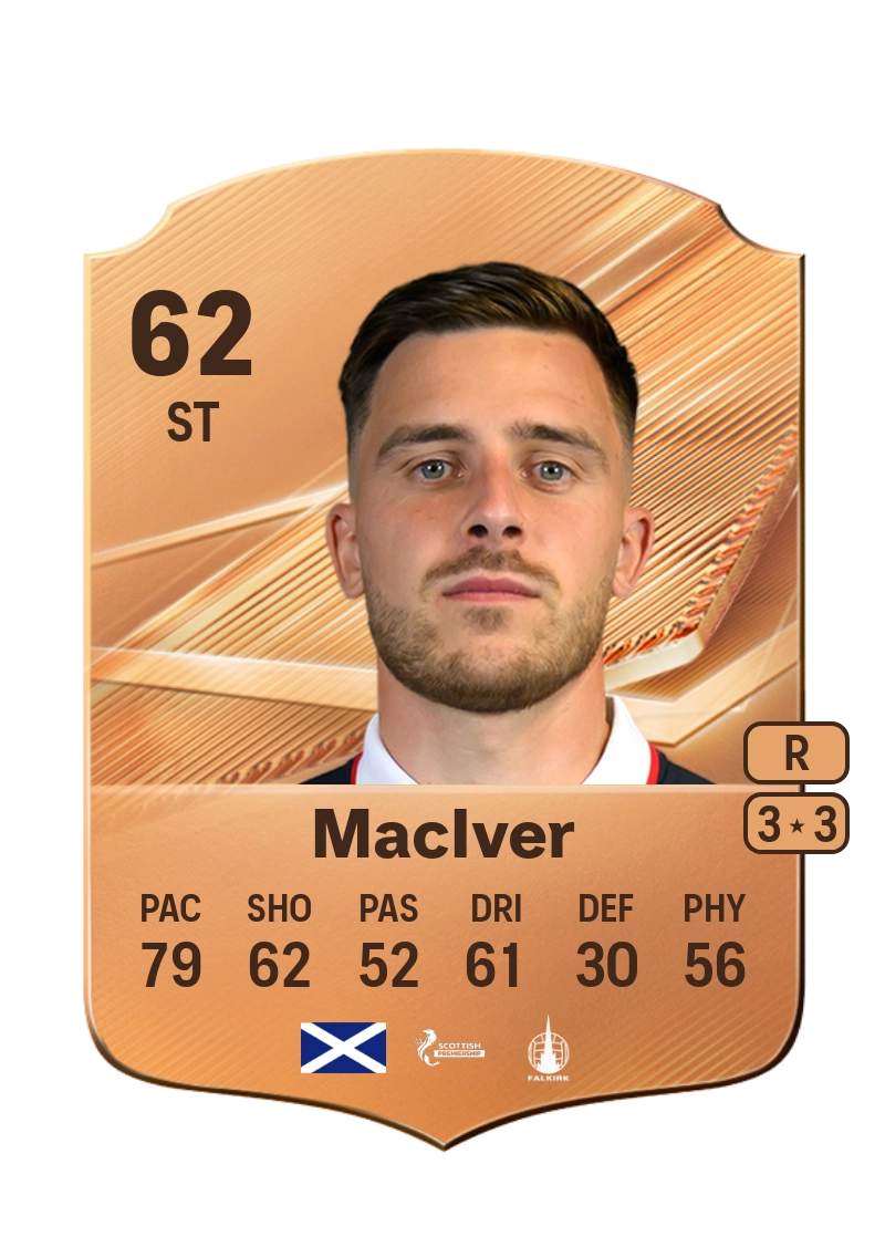 Ross MacIver