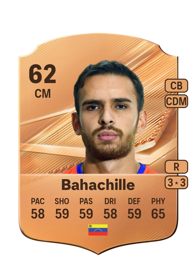 Abraham Bahachille