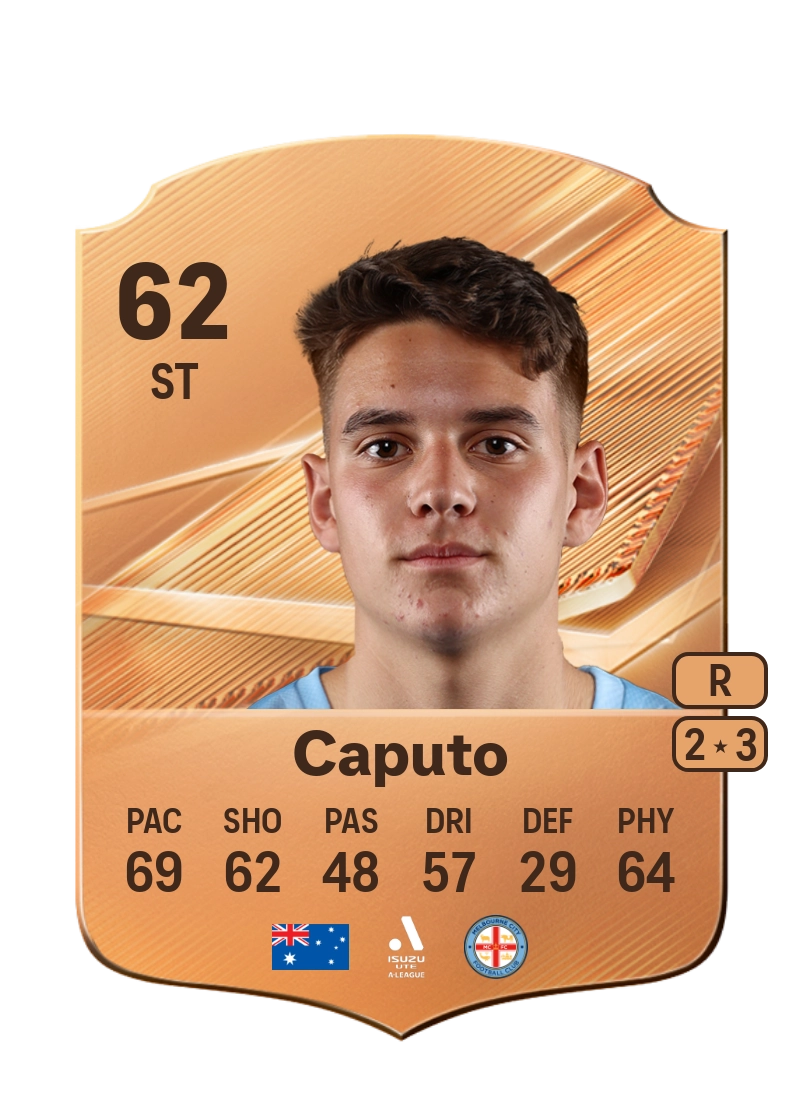 Max Caputo