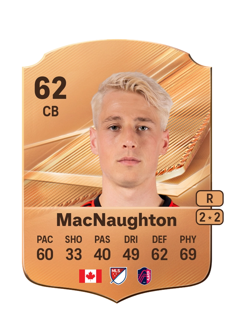 Lukas MacNaughton