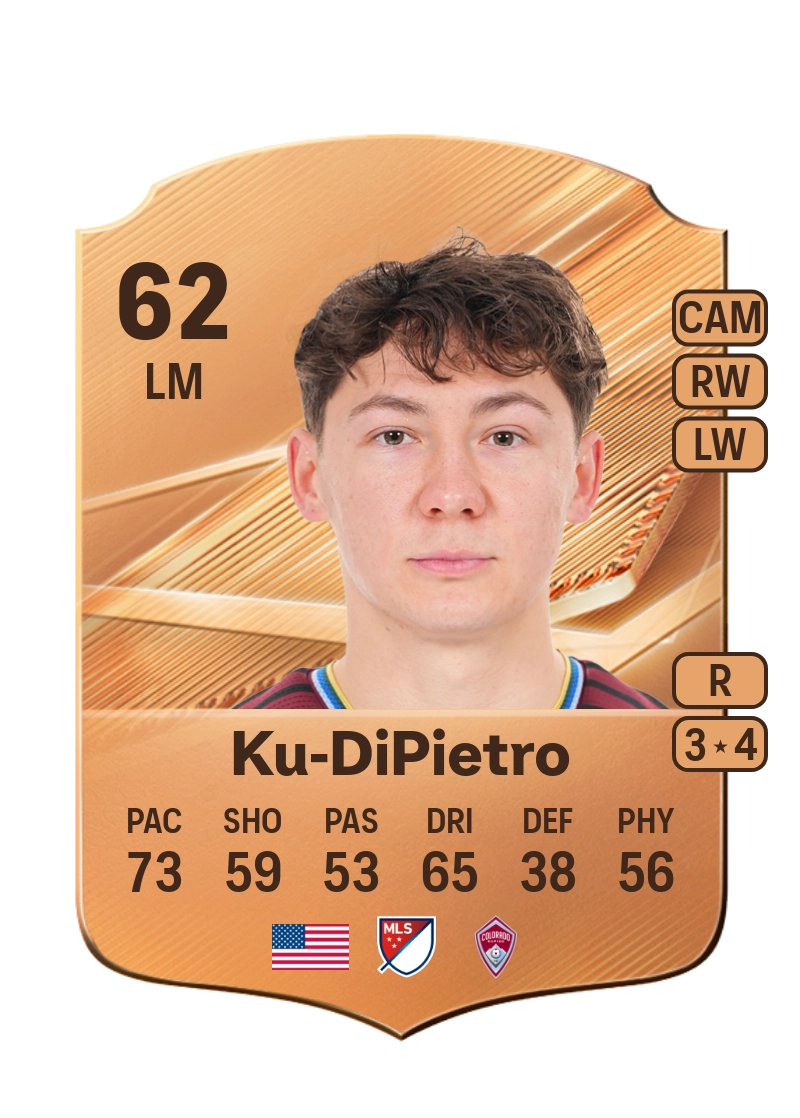 Theodore Ku-DiPietro