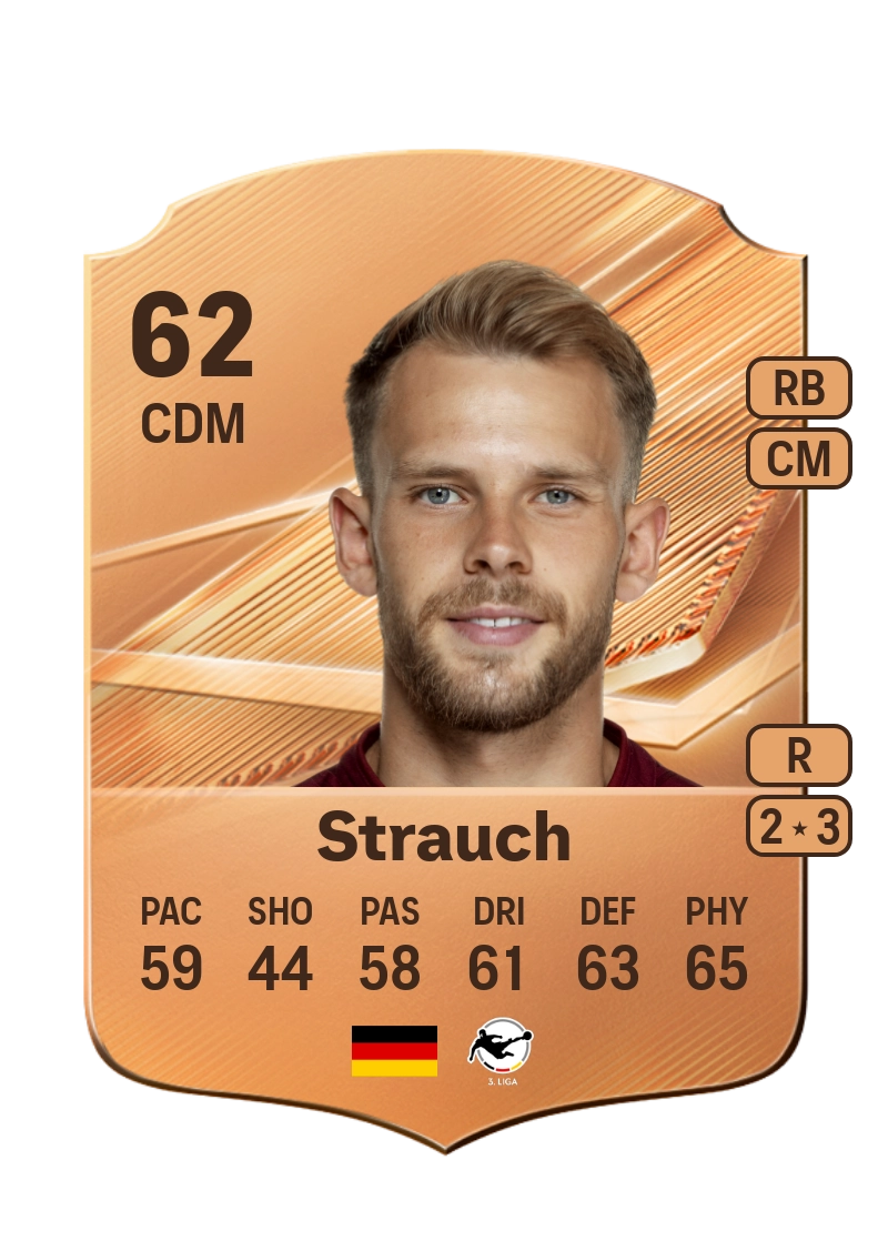 Georg Strauch