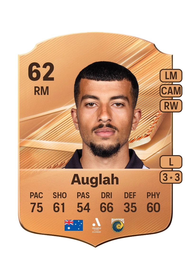 Ali Auglah