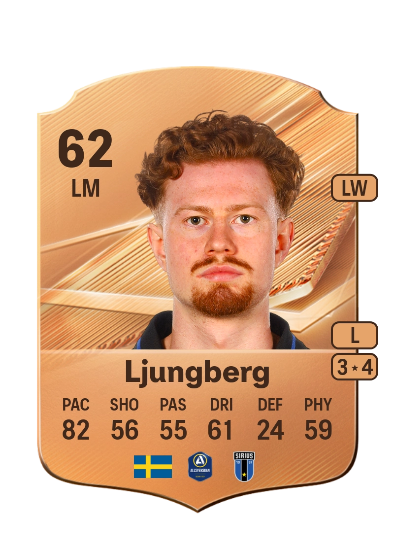August Ljungberg