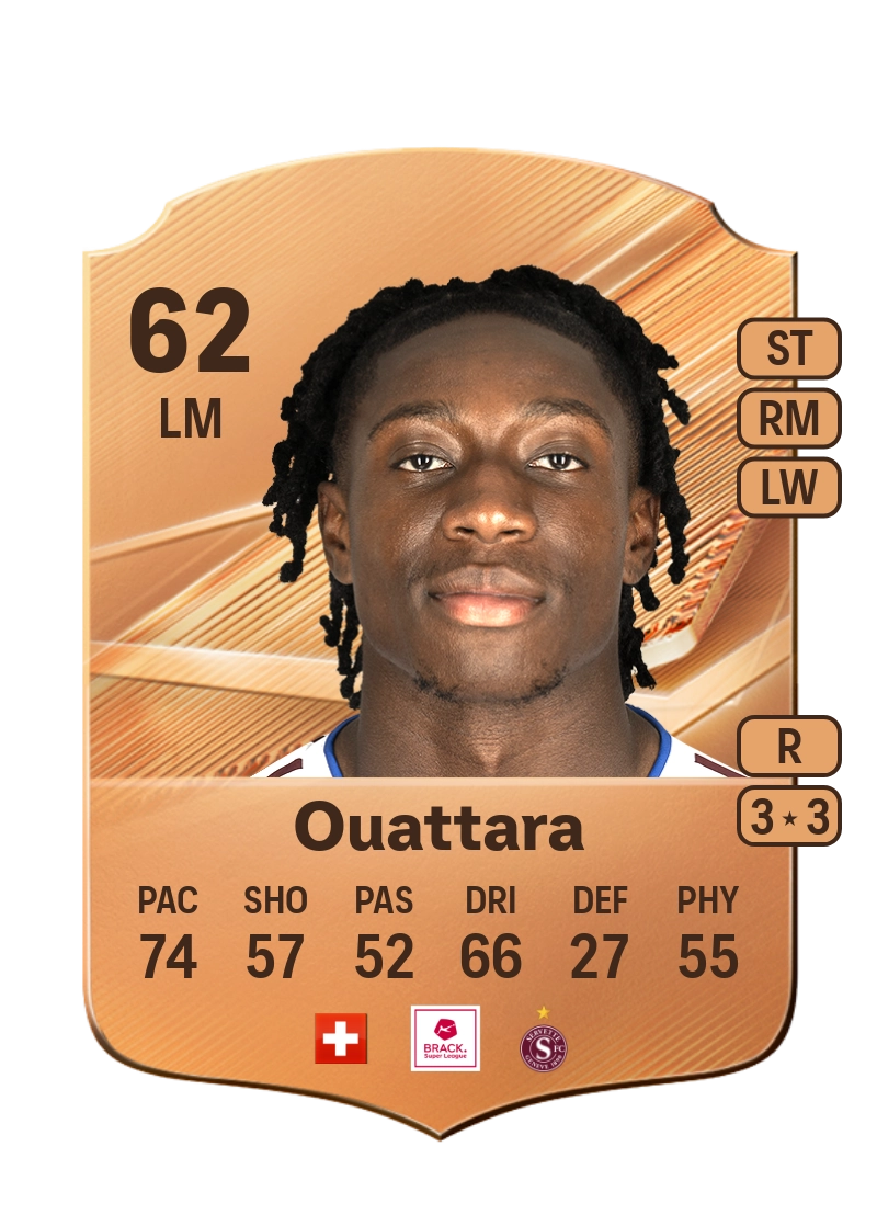 Tiemoko Ouattara