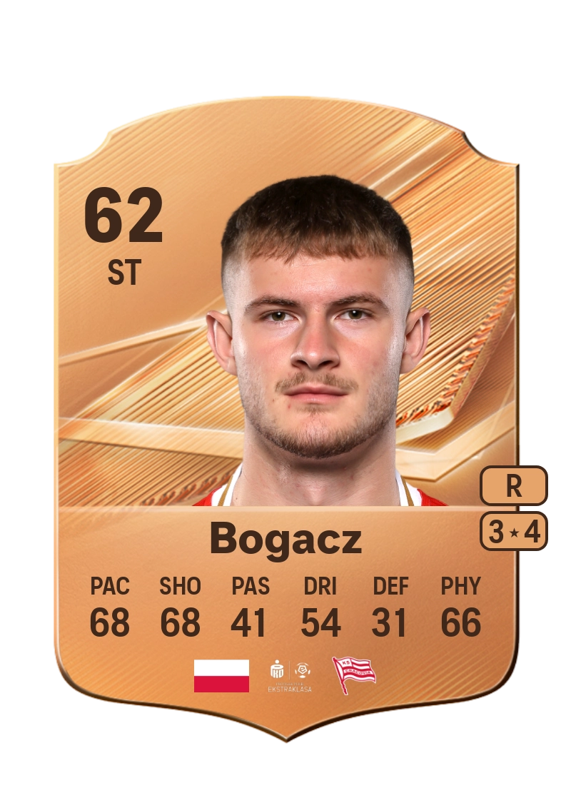 Wiktor Bogacz