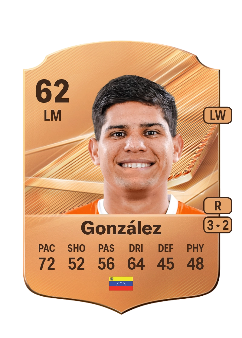 Miguel González