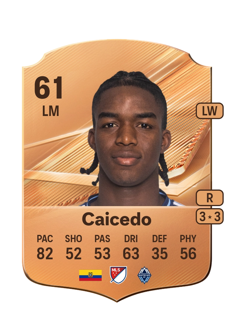 Bruno Caicedo