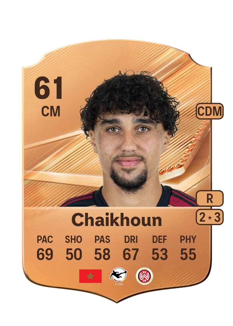 Ayoub Chaikhoun