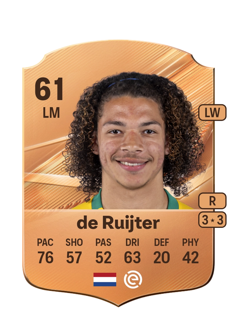 Illaijh de Ruijter