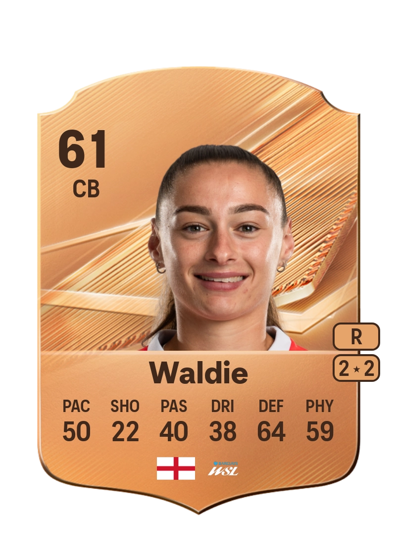 Lizzie Waldie