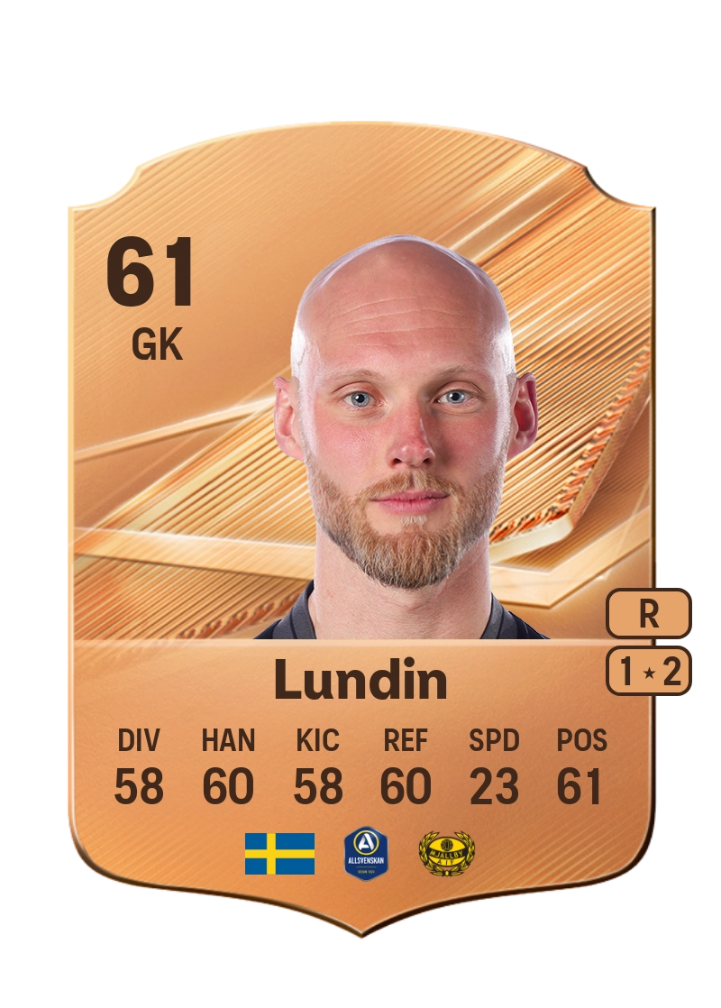 Alexander Lundin