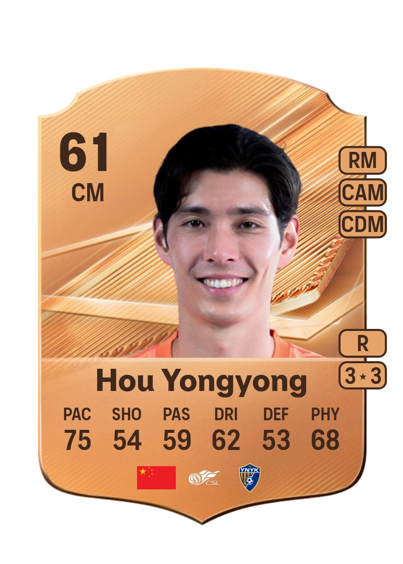 Hou Yongyong