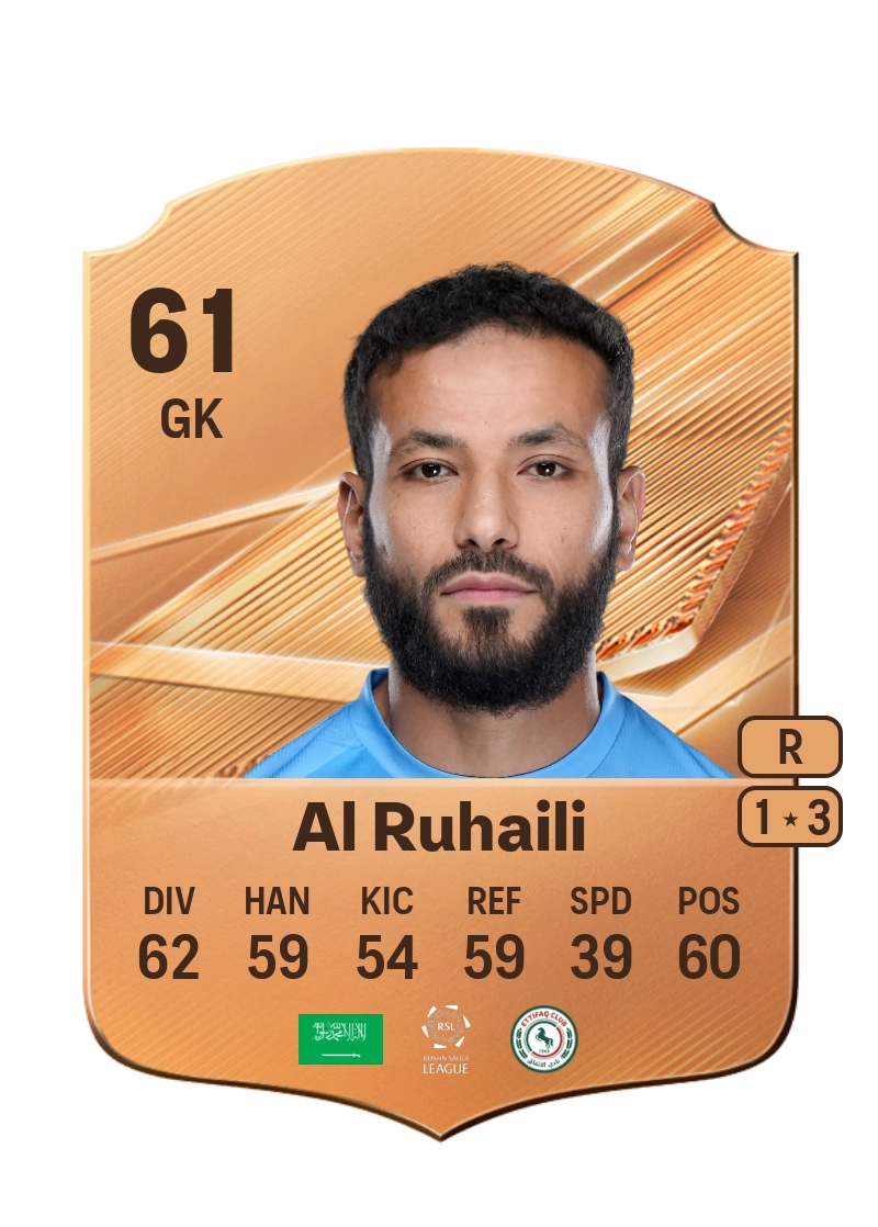 Ahmad Al Ruhaili