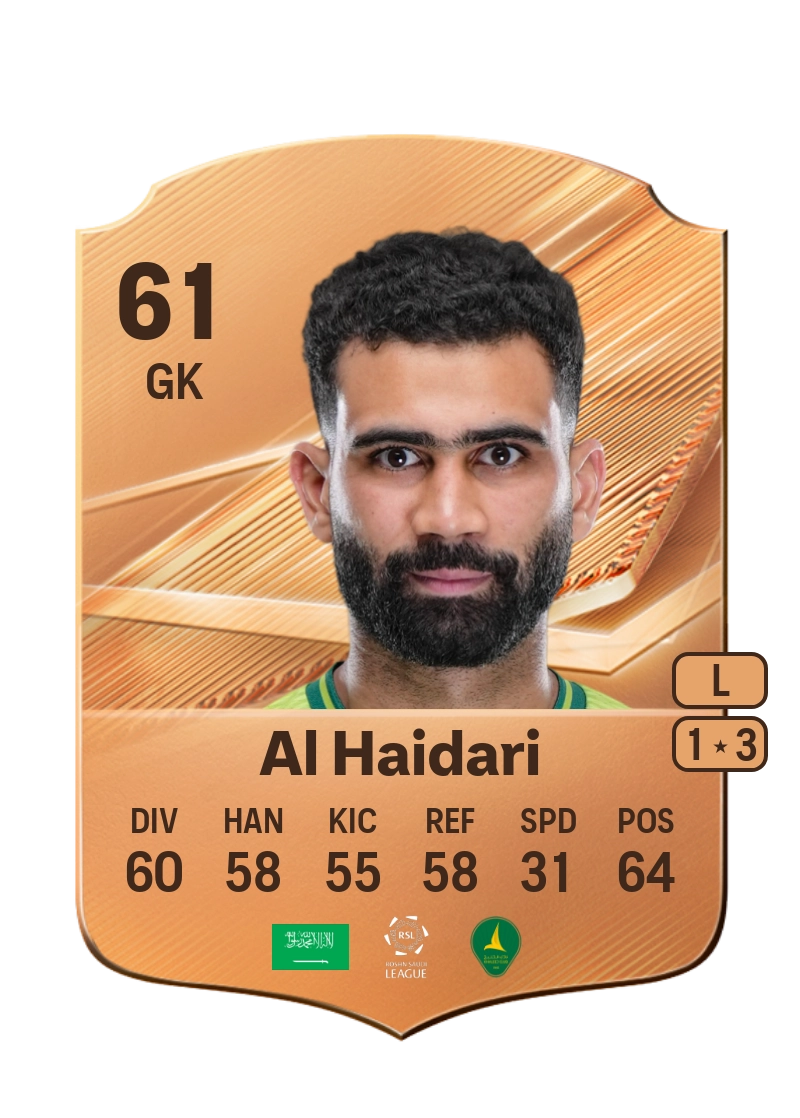 Marwan Al Haidari