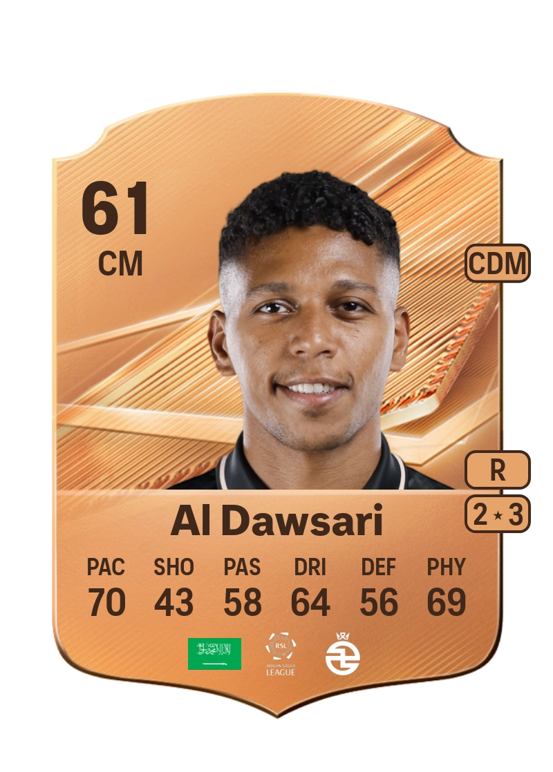 Abdulrahman Al Dawsari