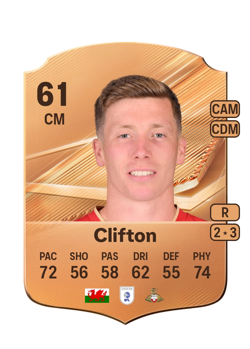 Harry Clifton