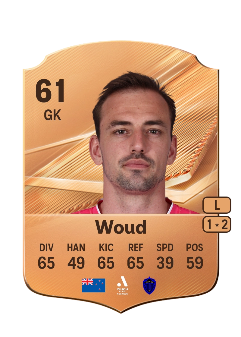 Michael Woud