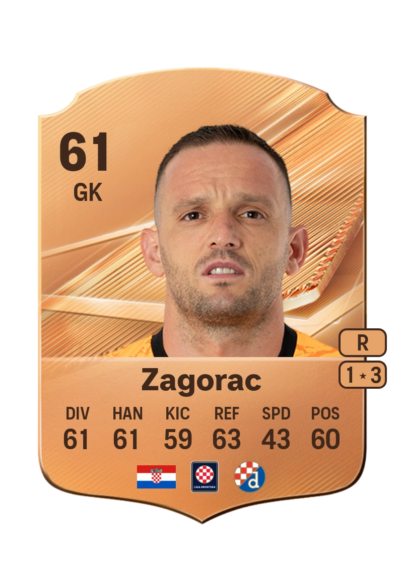 Danijel Zagorac