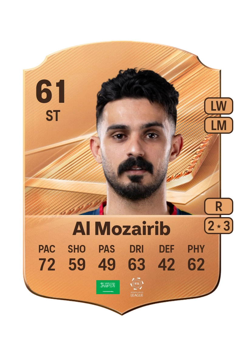 Yousef Al Mozairib