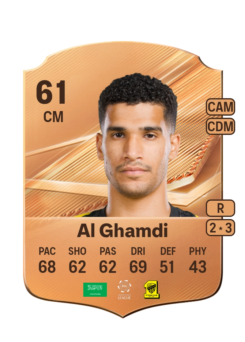 Hamed Al Ghamdi