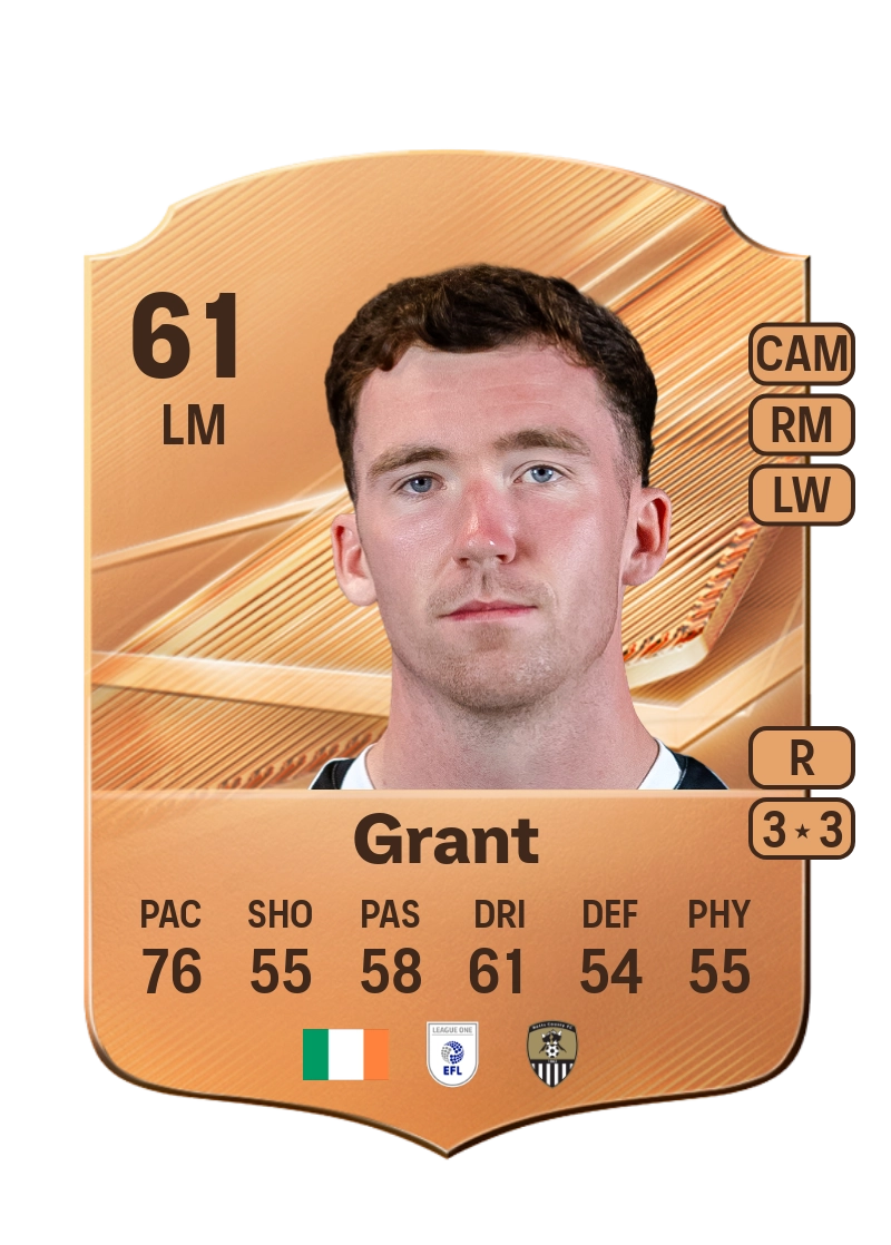 Conor Grant