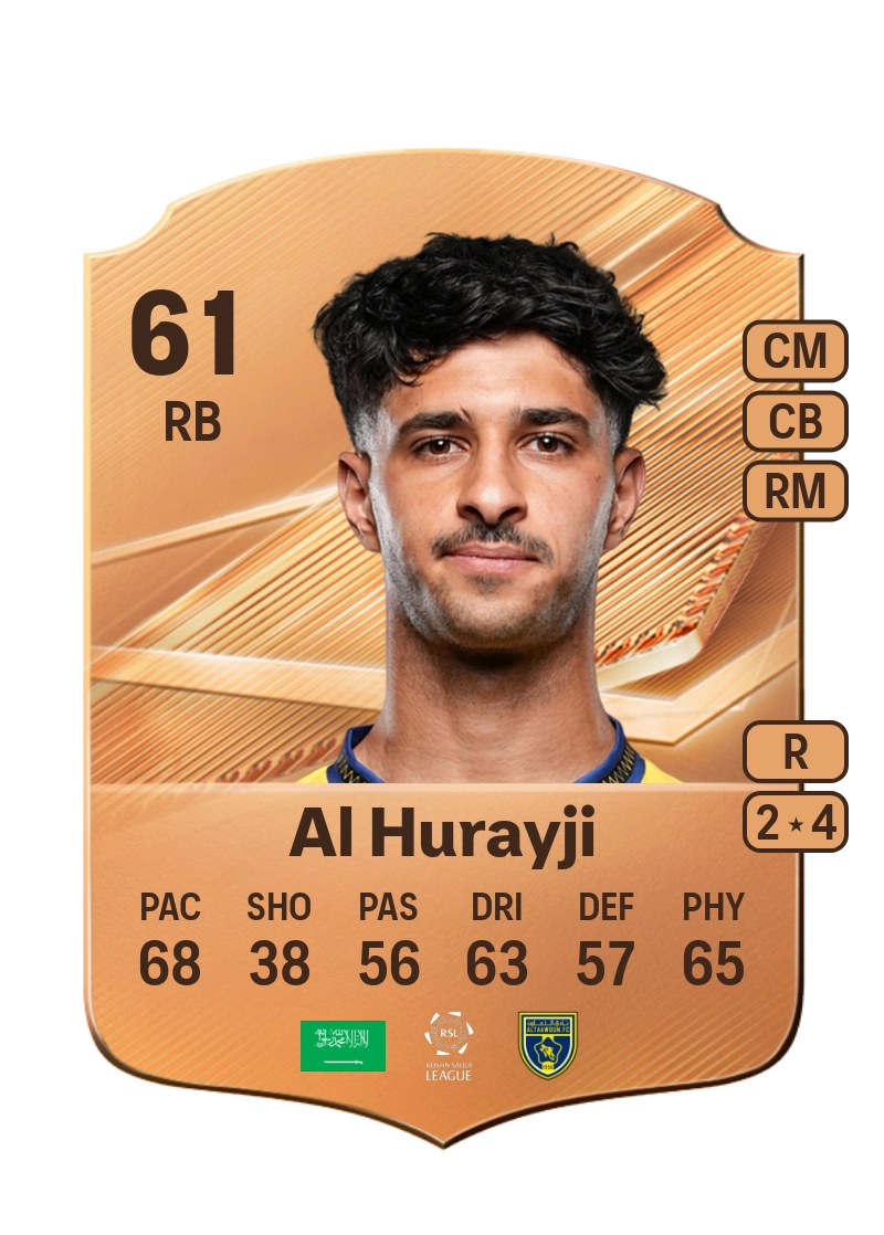 Bassam Al Hurayji