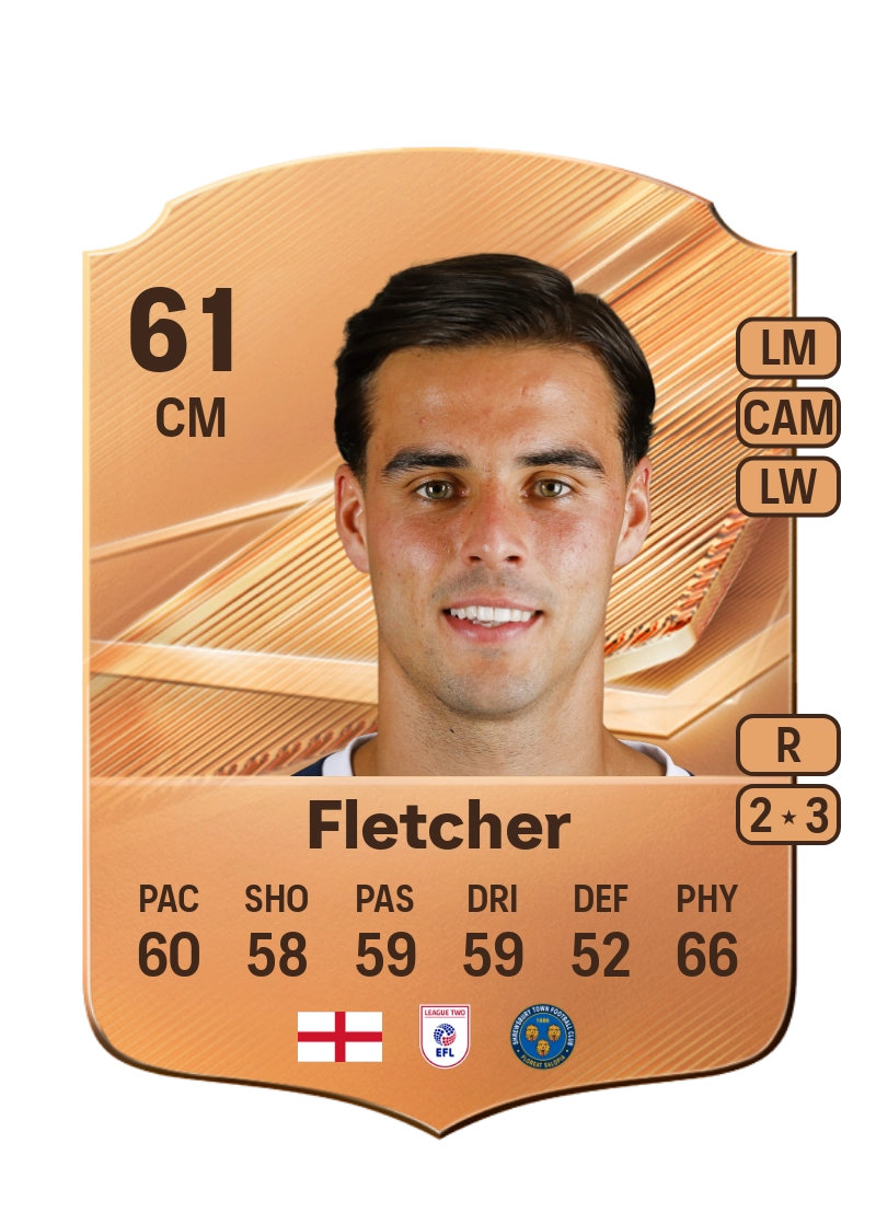 Isaac Fletcher