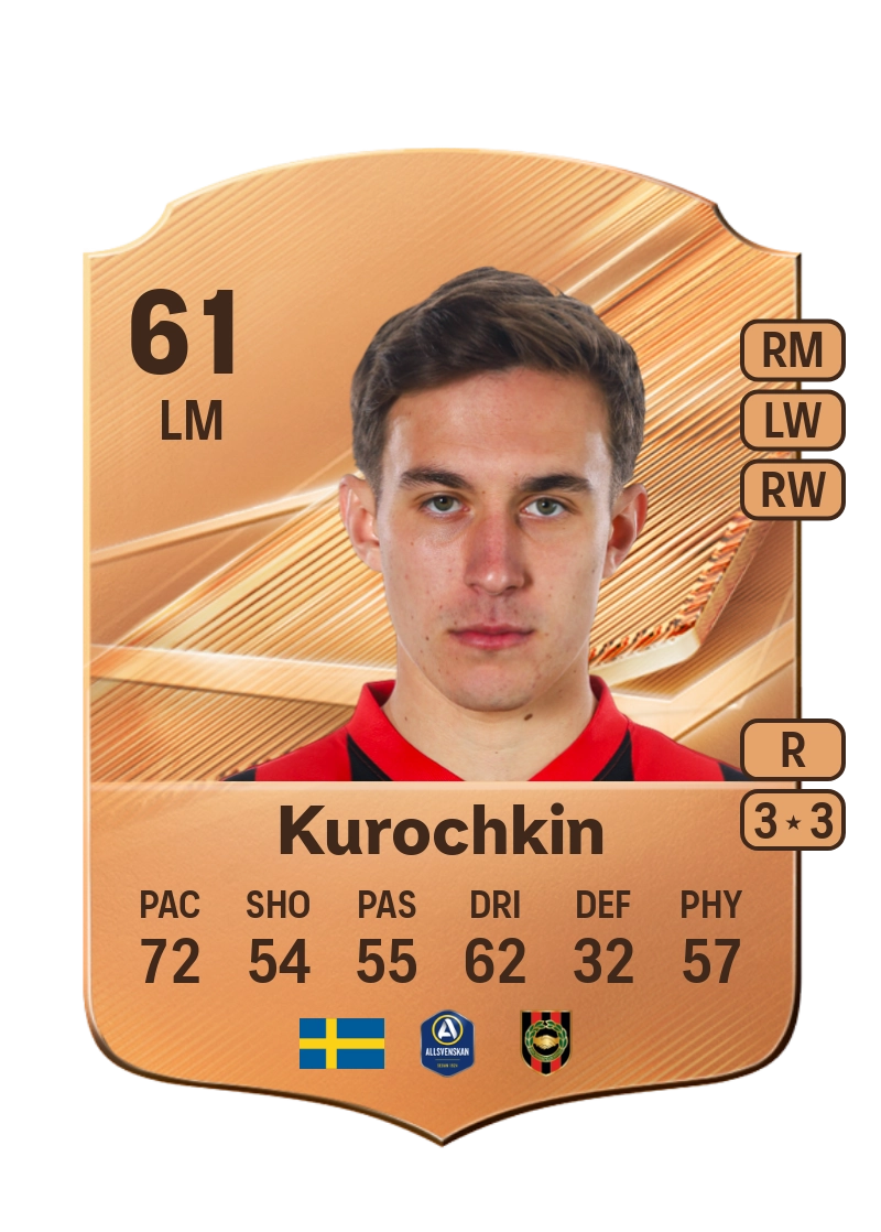 Anton Kurochkin