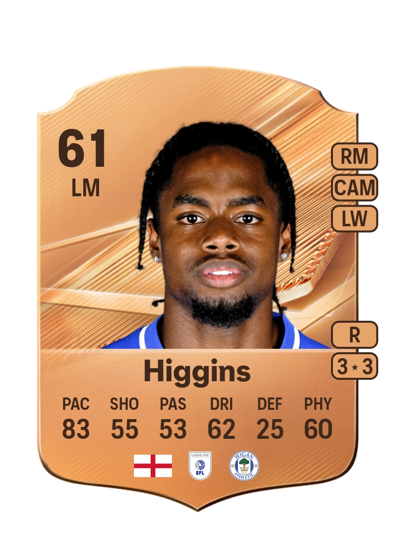 Akeel Higgins
