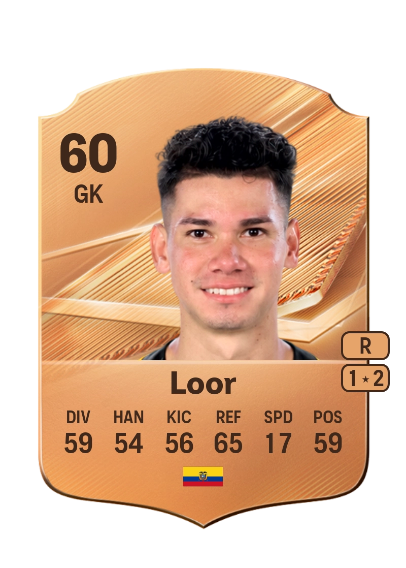 Cristhian Loor