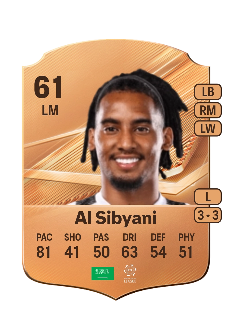 Hussain Al Sibyani