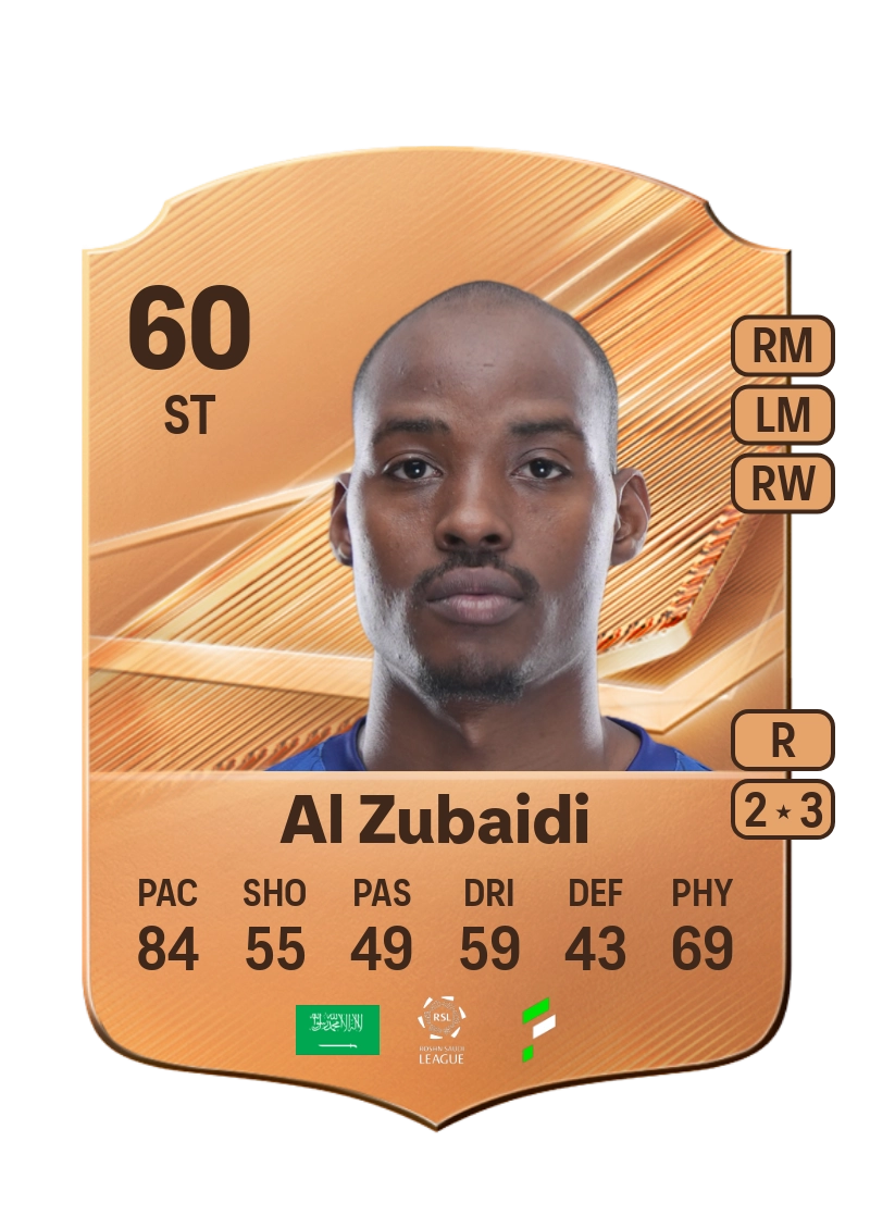 Fahad Al Zubaidi