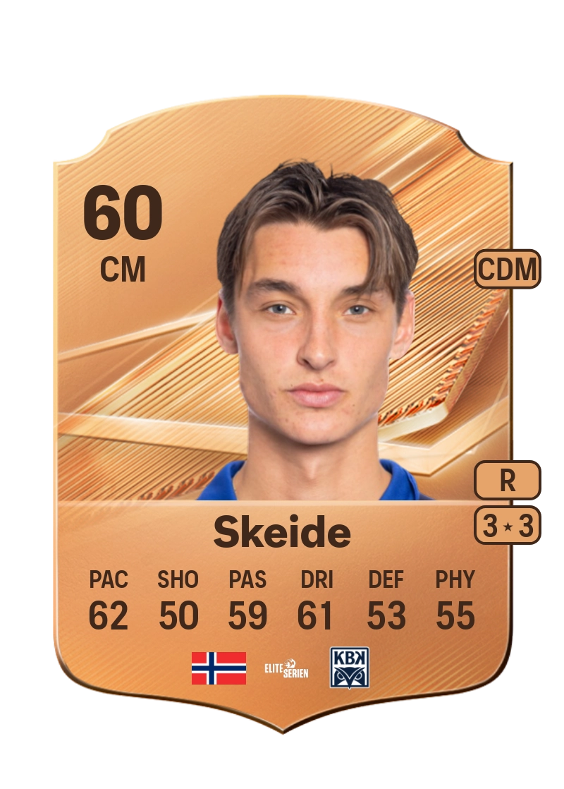 Syver Skeide