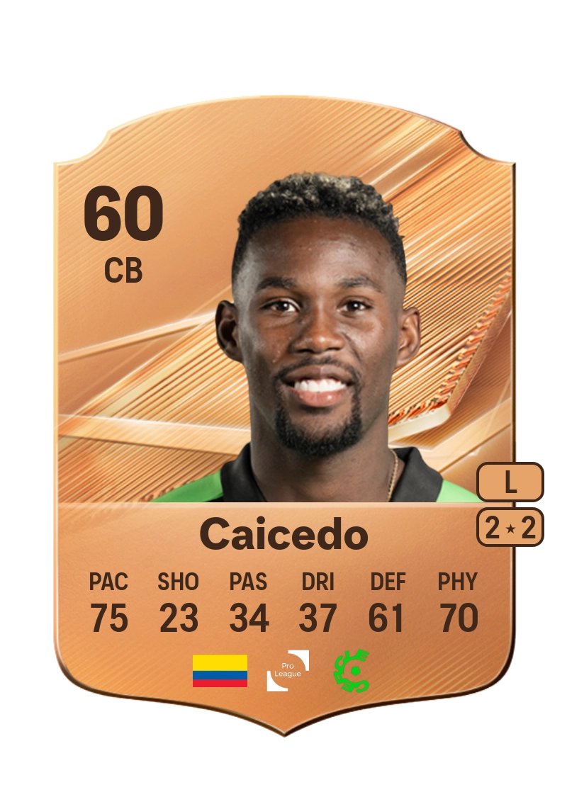 Royer Caicedo