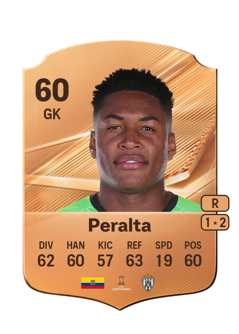 Miguel Peralta