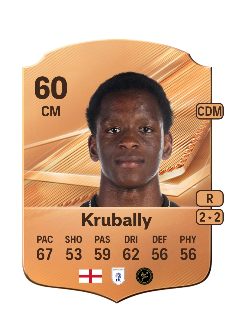 Sulyman Krubally