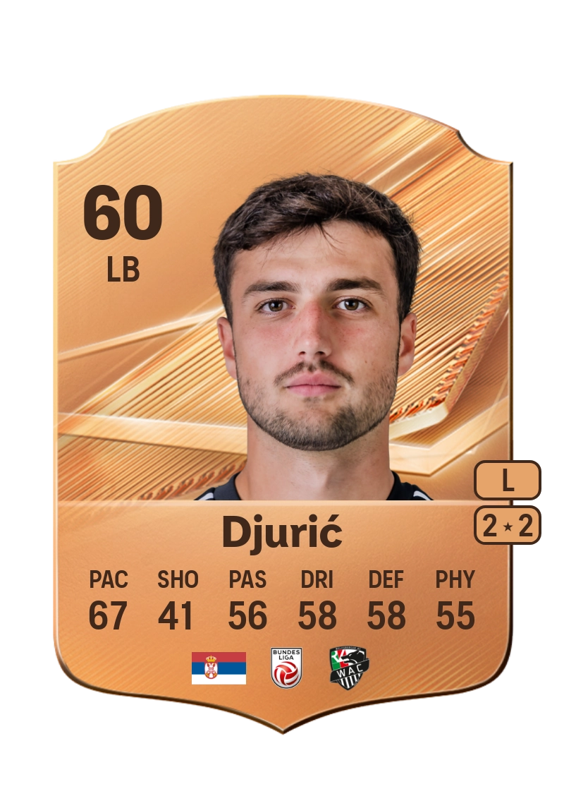 David Djurić