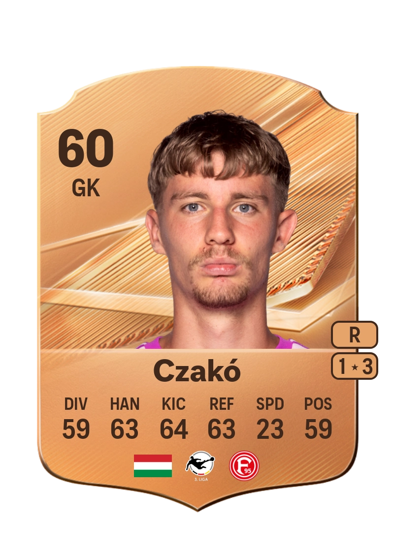 Milán Czakó