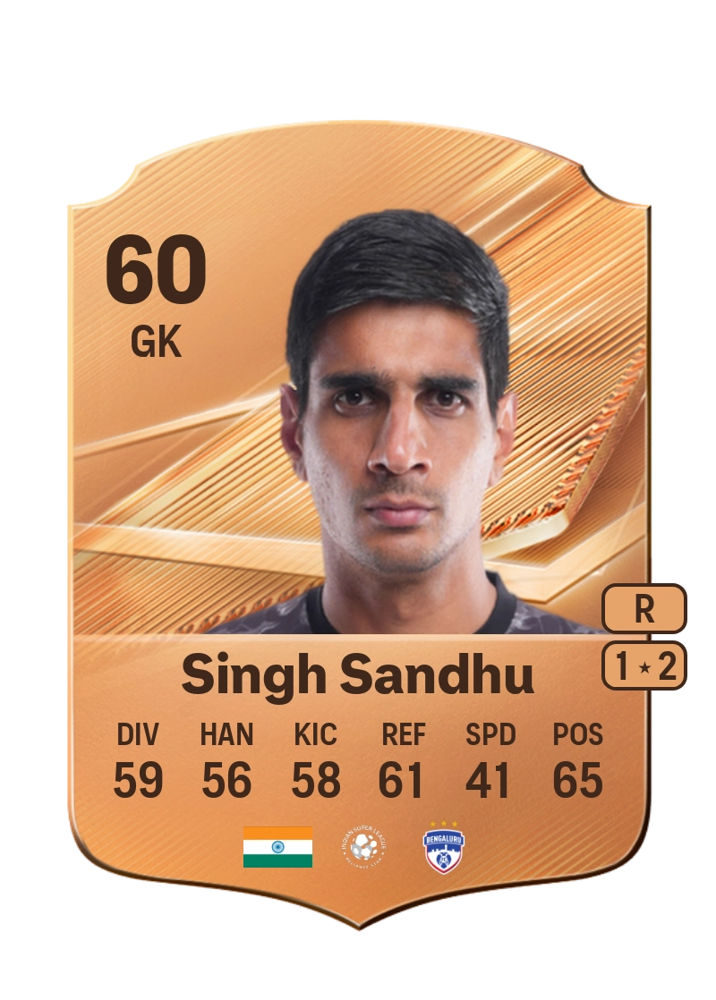 Gurpreet Singh Sandhu