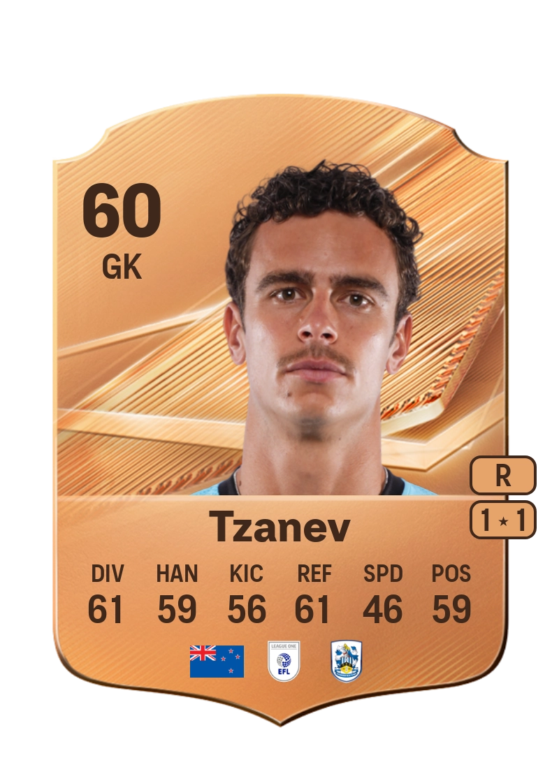 Nik Tzanev