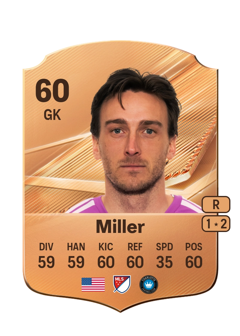 Tyler Miller
