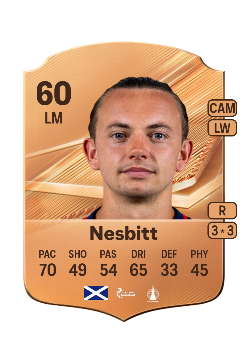Aidan Nesbitt